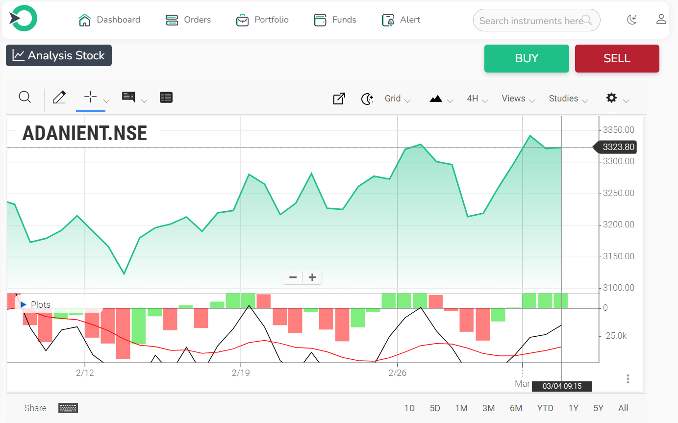 Adani Enterprises